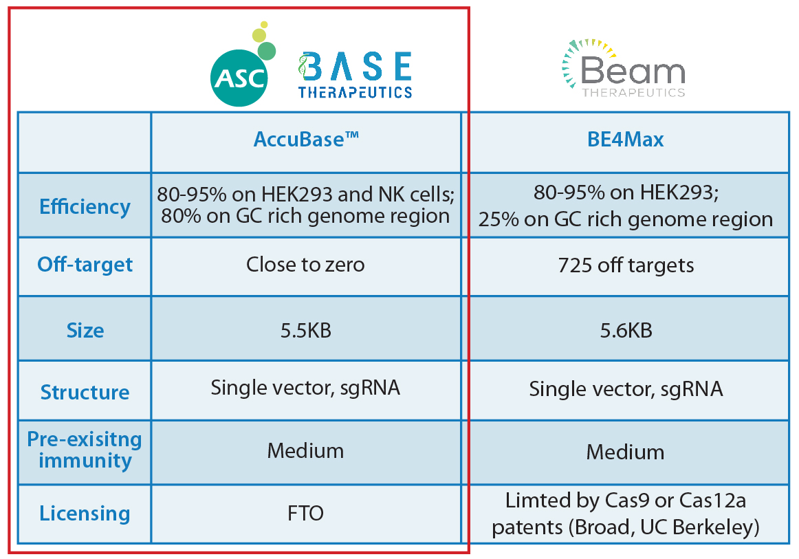 accubase_graphic