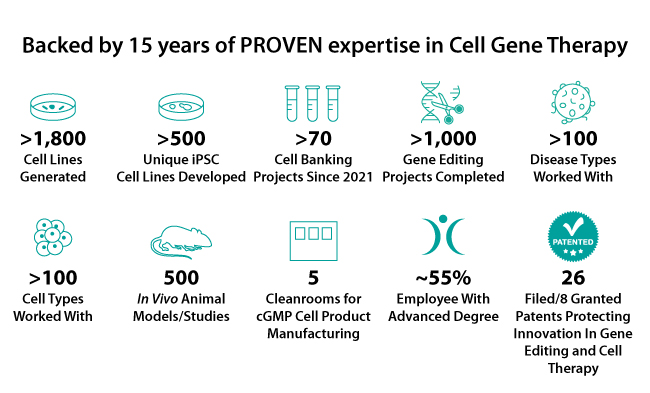 Cell Gene Therapy Expertise