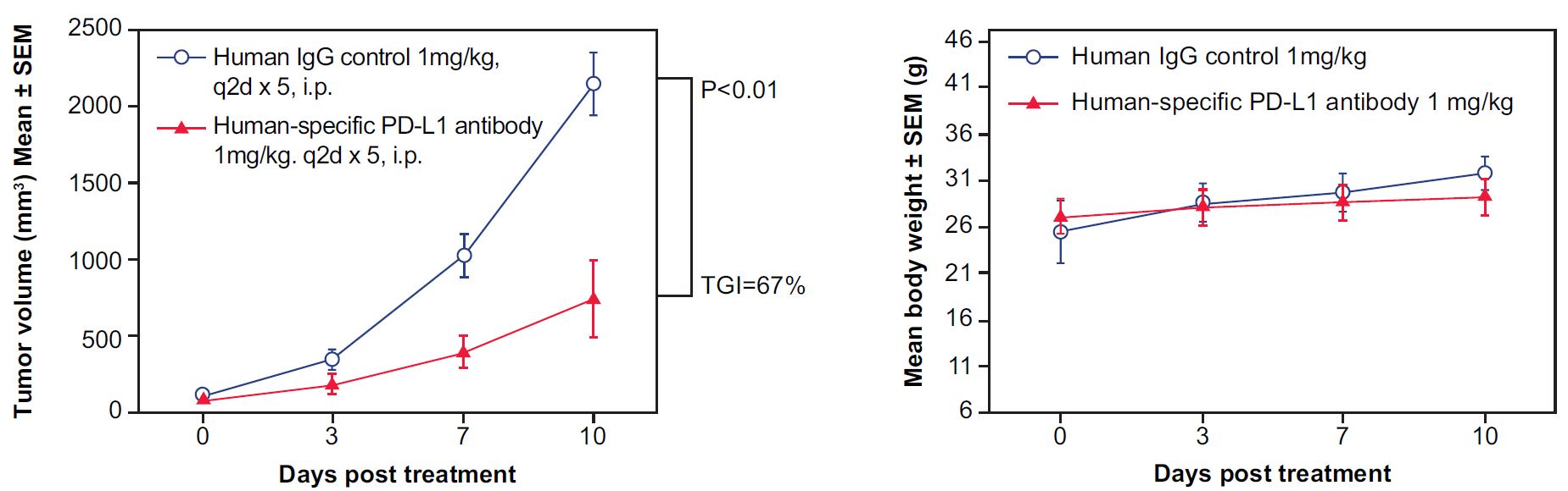 appnote-animalmodel-mouserepository-humanicp-pd-l1-1