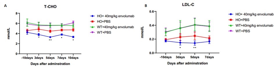 Landingpage-ASHU-00075-PCSK9-HU-ICPMouse-3