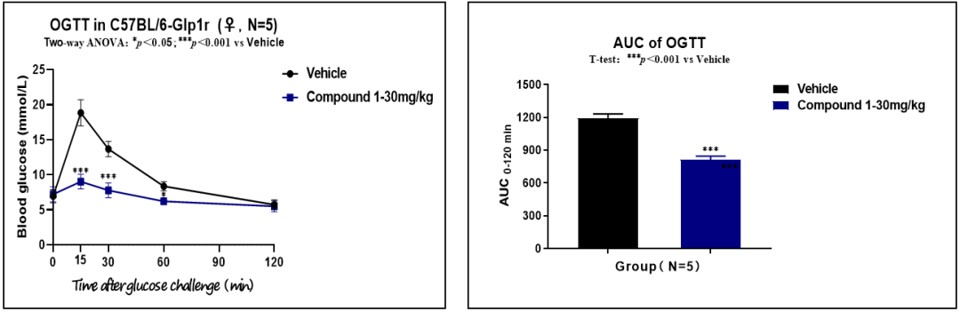 landingpage-ashu-200220-glp1r-hu-icpmouse-1
